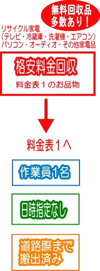 ��������i��������I���T�C�N���Ɠd�i�i�e���r�E�①�ɁE����@�E�G�A�R���j�E�p�\�R���E�I�[�f�B�I�E���̑��Ɠd�i�́A�i�������ɂĕs�p�i������܂��I